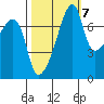 Obstruction Pass tide chart for Friday, October 7, 2022