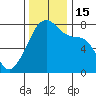 Obstruction Pass tide chart for Tuesday, November 15, 2022