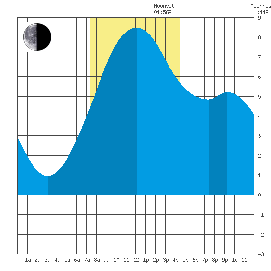 Obstruction Pass tide chart for Wednesday, November 16, 2022