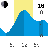 Obstruction Pass tide chart for Wednesday, November 16, 2022