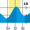 Obstruction Pass tide chart for Friday, November 18, 2022