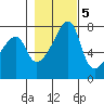 Obstruction Pass tide chart for Saturday, November 5, 2022