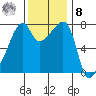 Obstruction Pass tide chart for Tuesday, November 8, 2022