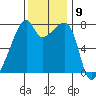 Obstruction Pass tide chart for Wednesday, November 9, 2022