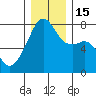 Obstruction Pass tide chart for Thursday, December 15, 2022