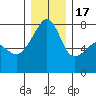 Obstruction Pass tide chart for Saturday, December 17, 2022