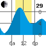 Obstruction Pass tide chart for Thursday, December 29, 2022