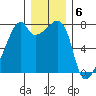 Obstruction Pass tide chart for Tuesday, December 6, 2022