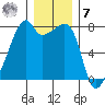 Obstruction Pass tide chart for Wednesday, December 7, 2022