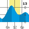 Obstruction Pass tide chart for Friday, January 13, 2023
