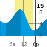 Obstruction Pass tide chart for Sunday, January 15, 2023