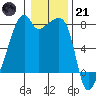 Obstruction Pass tide chart for Saturday, January 21, 2023