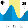 Obstruction Pass tide chart for Saturday, January 28, 2023