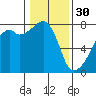 Obstruction Pass tide chart for Monday, January 30, 2023