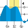 Obstruction Pass tide chart for Wednesday, January 4, 2023