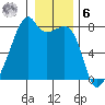 Obstruction Pass tide chart for Friday, January 6, 2023