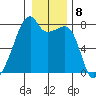 Obstruction Pass tide chart for Sunday, January 8, 2023