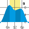 Obstruction Pass tide chart for Monday, January 9, 2023