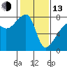 Obstruction Pass tide chart for Monday, February 13, 2023
