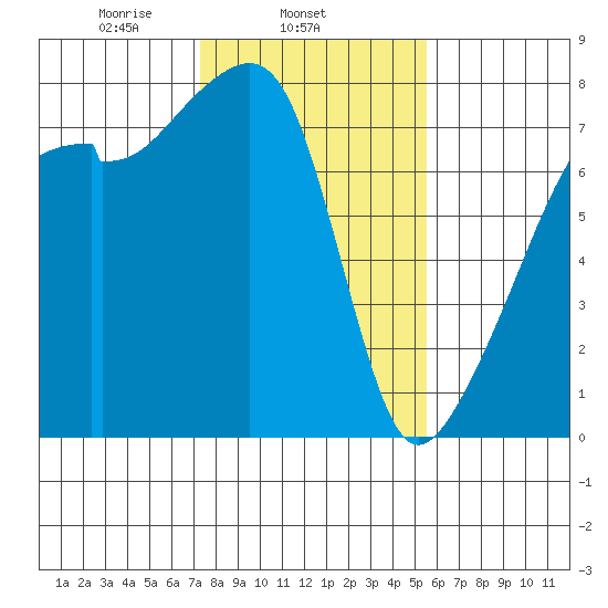Obstruction Pass tide chart for Tuesday, February 14, 2023