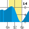 Obstruction Pass tide chart for Tuesday, February 14, 2023