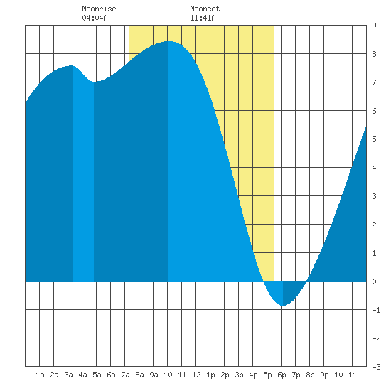 Obstruction Pass tide chart for Wednesday, February 15, 2023