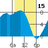 Obstruction Pass tide chart for Wednesday, February 15, 2023