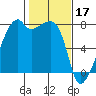Obstruction Pass tide chart for Friday, February 17, 2023
