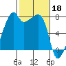 Obstruction Pass tide chart for Saturday, February 18, 2023