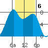 Obstruction Pass tide chart for Monday, February 6, 2023