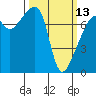 Obstruction Pass tide chart for Monday, March 13, 2023