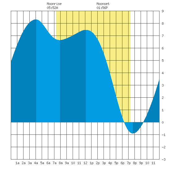 Obstruction Pass tide chart for Friday, March 17, 2023