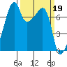 Obstruction Pass tide chart for Sunday, March 19, 2023