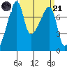 Obstruction Pass tide chart for Tuesday, March 21, 2023