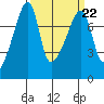 Obstruction Pass tide chart for Wednesday, March 22, 2023