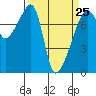 Obstruction Pass tide chart for Saturday, March 25, 2023