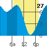 Obstruction Pass tide chart for Monday, March 27, 2023