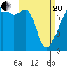 Obstruction Pass tide chart for Tuesday, March 28, 2023