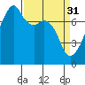 Obstruction Pass tide chart for Friday, March 31, 2023