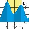 Obstruction Pass tide chart for Wednesday, March 8, 2023