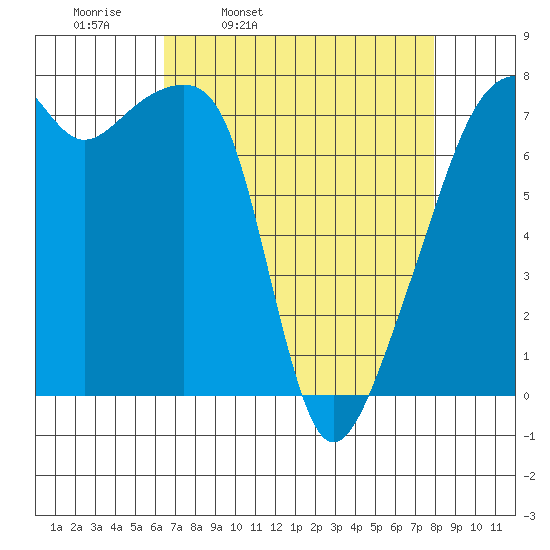 Obstruction Pass tide chart for Tuesday, April 11, 2023