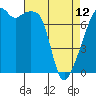 Obstruction Pass tide chart for Wednesday, April 12, 2023