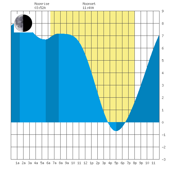 Obstruction Pass tide chart for Thursday, April 13, 2023