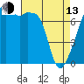 Obstruction Pass tide chart for Thursday, April 13, 2023