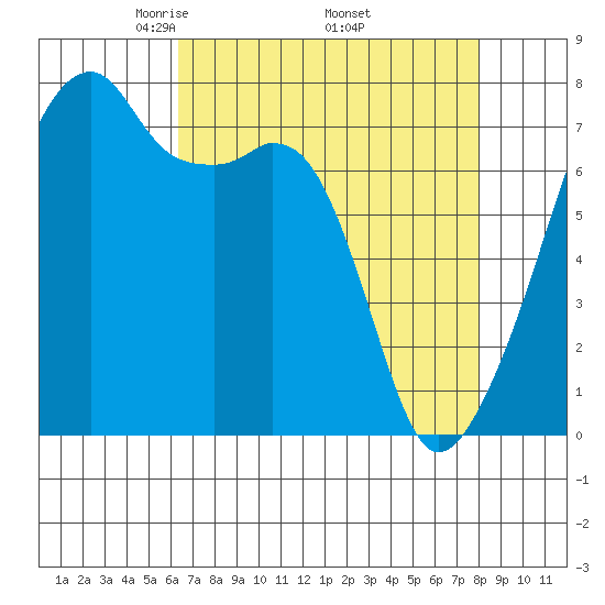 Obstruction Pass tide chart for Friday, April 14, 2023