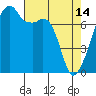 Obstruction Pass tide chart for Friday, April 14, 2023