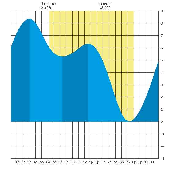Obstruction Pass tide chart for Saturday, April 15, 2023