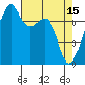 Obstruction Pass tide chart for Saturday, April 15, 2023