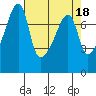 Obstruction Pass tide chart for Tuesday, April 18, 2023