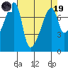 Obstruction Pass tide chart for Wednesday, April 19, 2023